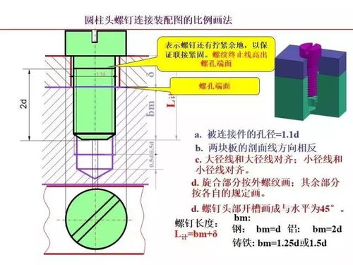 标准件与常用件知识点全面总结